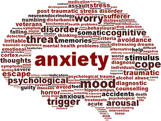 Anxiety Brain